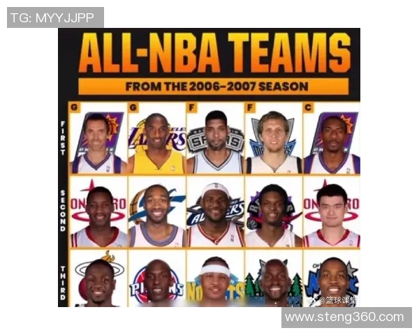 姚明带领的球队阵容解析与球员发展历程回顾